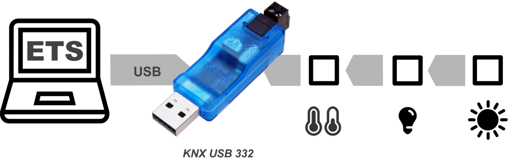 332_KNX_USB_Stick_Schaubild